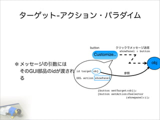 Customize...
obj
id target obj
SEL action showPanel
[button setTarget:obj];
[button setAction:@selector
          (showpanel:)];
showPanel : button
button クリックでメッセージ送信
参照
ターゲット-アクション・パラダイム
メッセージの引数には
そのGUI部品のidが渡され
る
 