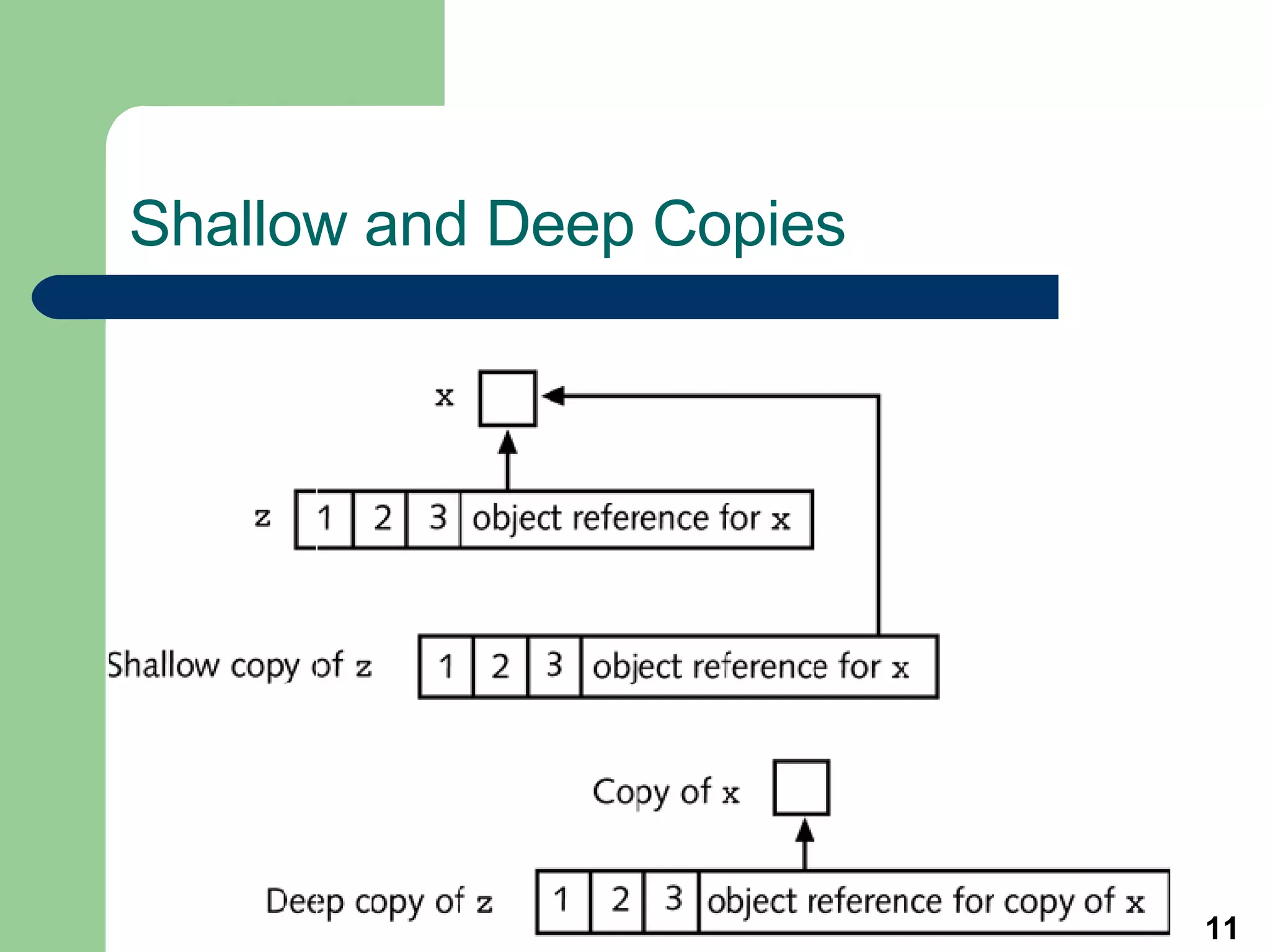 Shallow and Deep Copies 