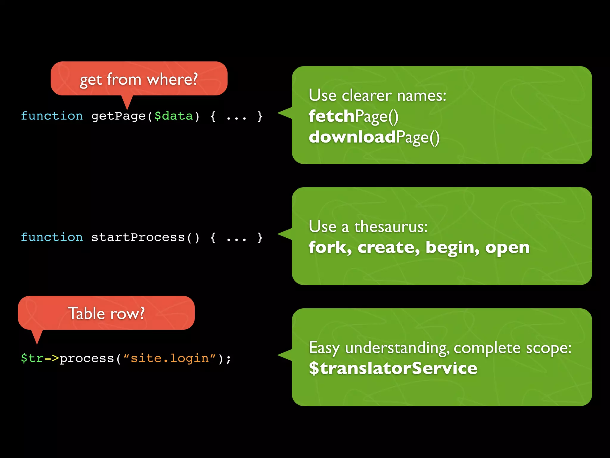 get from where?
                                  Use clearer names:
function getPage($data) { ... }   fetchPage()
                                  downloadPage()




                                  Use a thesaurus:
function startProcess() { ... }
                                  fork, create, begin, open


      Table row?
                                  Easy understanding, complete scope:
$tr->process(“site.login”);
                                  $translatorService
 