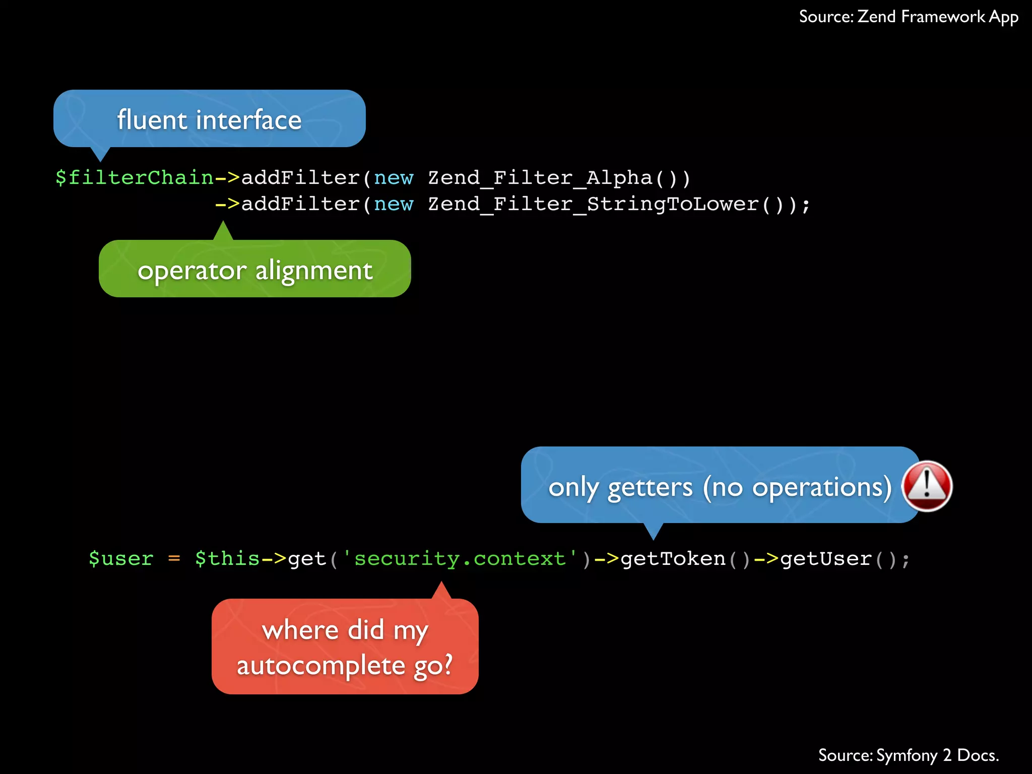 $filterChain->addFilter(new Zend_Filter_Alpha())
->addFilter(new Zend_Filter_StringToLower());
operator alignment
ﬂuent interface
$user = $this->get('security.context')->getToken()->getUser();
only getters (no operations)
where did my
autocomplete go?
Source: Zend Framework App
Source: Symfony 2 Docs.
 