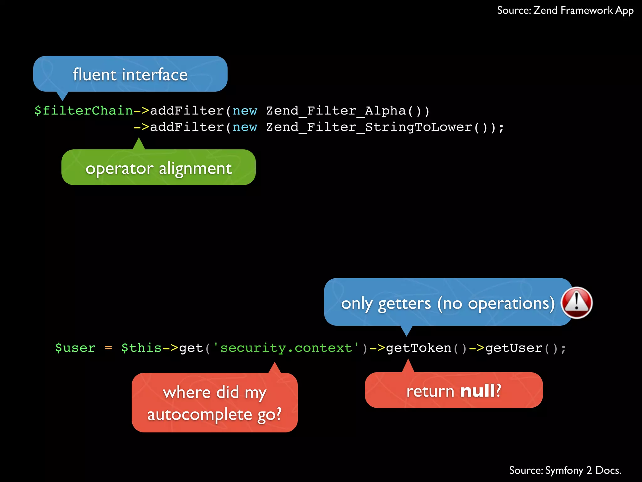 $filterChain->addFilter(new Zend_Filter_Alpha())
->addFilter(new Zend_Filter_StringToLower());
operator alignment
ﬂuent interface
$user = $this->get('security.context')->getToken()->getUser();
only getters (no operations)
return null?where did my
autocomplete go?
Source: Zend Framework App
Source: Symfony 2 Docs.
 