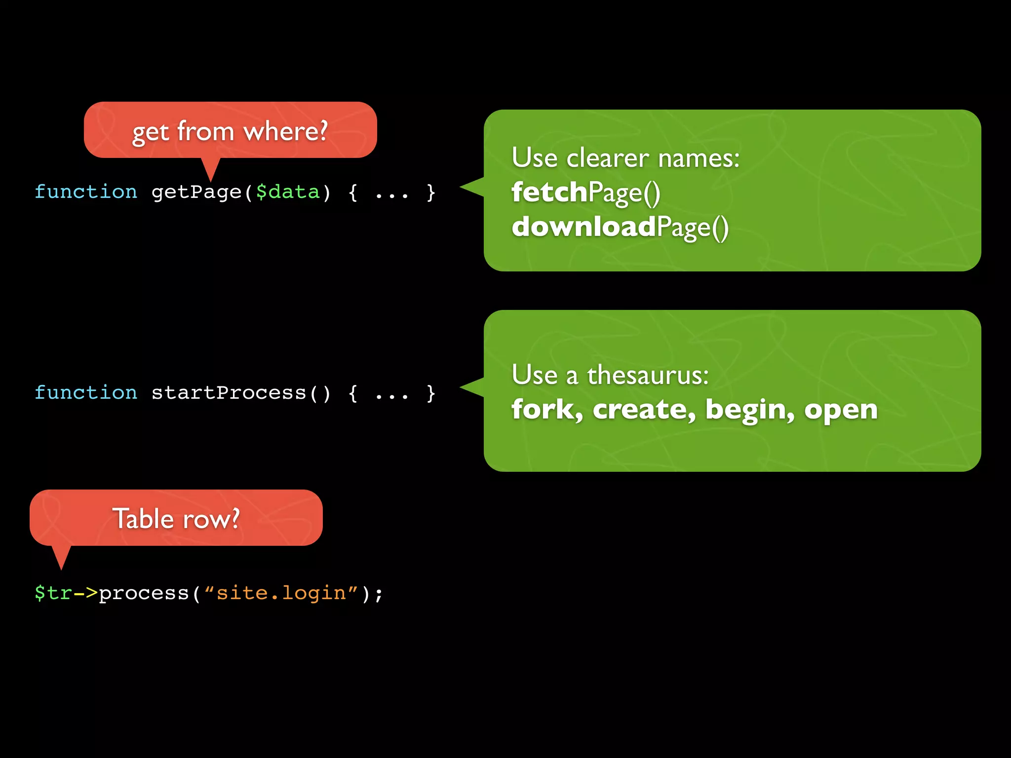Use clearer names:
fetchPage()
downloadPage()
function getPage($data) { ... }
get from where?
function startProcess() { ... }
Use a thesaurus:
fork, create, begin, open
$tr->process(“site.login”);
Table row?
 