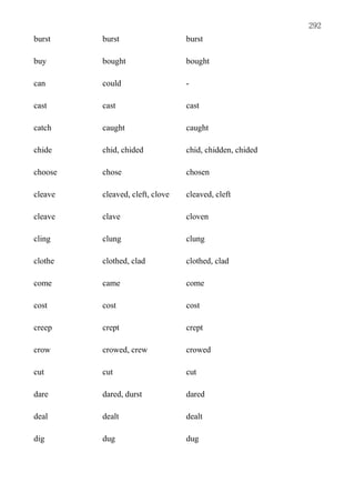 Object-centered English Grammar (10.04)