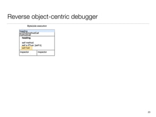 Reverse object-centric debugger
23
 