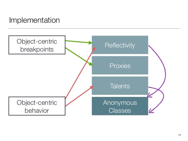 Object-Centric Debugging: a preview