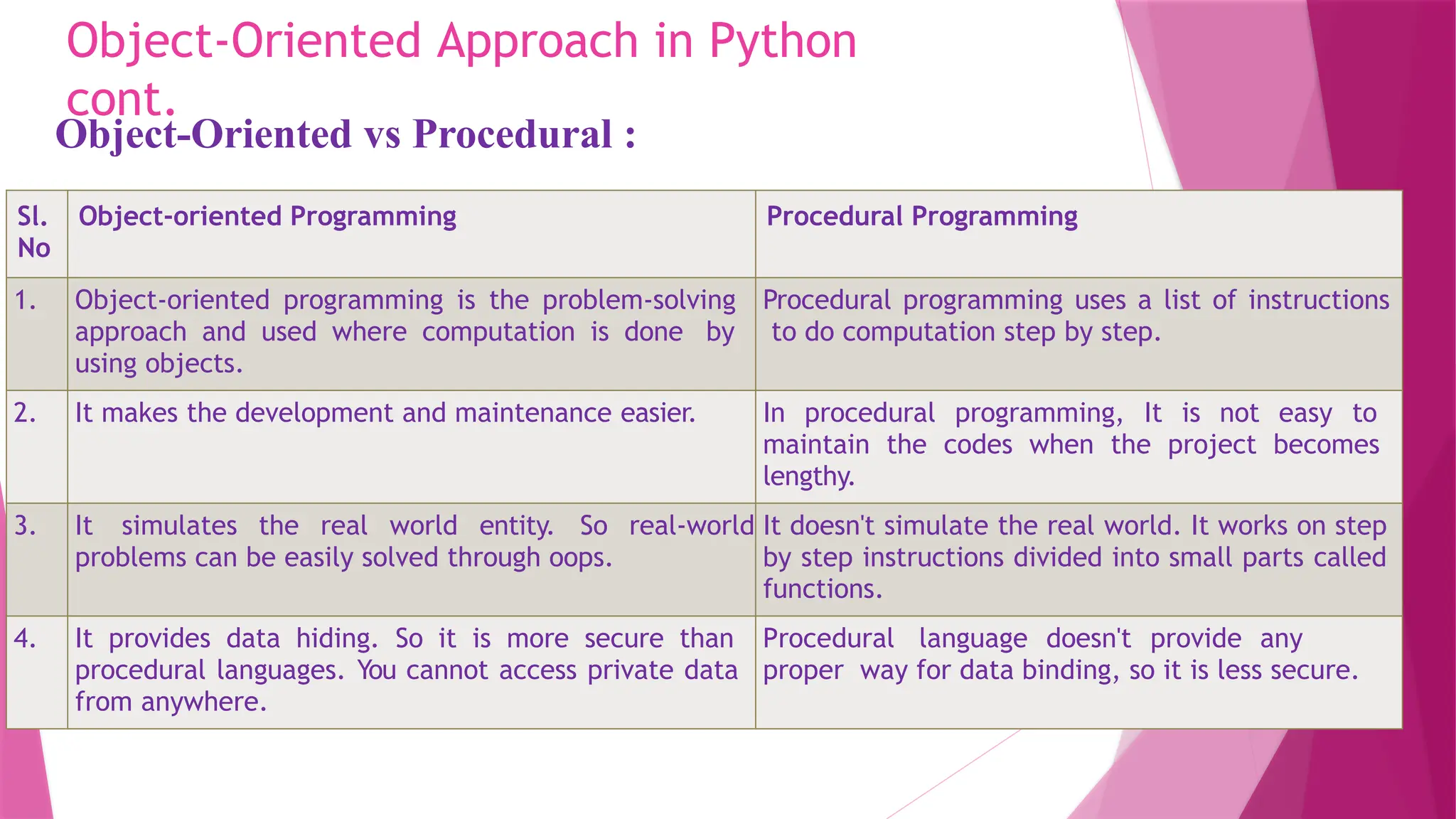 Object-Oriented Approach in Python
cont.
Object-Oriented vs Procedural :
Sl.
No
Object-oriented Programming Procedural Programming
1. Object-oriented programming is the problem-solving
approach and used where computation is done by
using objects.
Procedural programming uses a list of instructions
to do computation step by step.
2. It makes the development and maintenance easier. In procedural programming, It is not easy to
maintain the codes when the project becomes
lengthy.
3. It simulates the real world entity. So real-world
problems can be easily solved through oops.
It doesn't simulate the real world. It works on step
by step instructions divided into small parts called
functions.
4. It provides data hiding. So it is more secure than
procedural languages. You cannot access private data
from anywhere.
Procedural language doesn't provide any
proper way for data binding, so it is less secure.
 