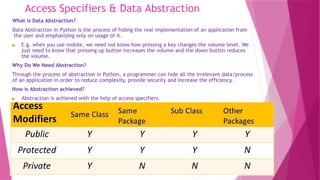 Access Specifiers & Data Abstraction
What is Data Abstraction?
Data Abstraction in Python is the process of hiding the real implementation of an application from
the user and emphasizing only on usage of it.
▶ E.g. when you use mobile, we need not know how pressing a key changes the volume level. We
just need to know that pressing up button increases the volume and the down button reduces
the volume.
Why Do We Need Abstraction?
Through the process of abstraction in Python, a programmer can hide all the irrelevant data/process
of an application in order to reduce complexity, provide security and increase the efficiency.
How is Abstraction achieved?
▶ Abstraction is achieved with the help of access specifiers.
 