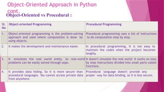 Object-Oriented Approach in Python
cont.
Object-Oriented vs Procedural :
Sl.
No
Object-oriented Programming Procedural Programming
1. Object-oriented programming is the problem-solving
approach and used where computation is done by
using objects.
Procedural programming uses a list of instructions
to do computation step by step.
2. It makes the development and maintenance easier. In procedural programming, It is not easy to
maintain the codes when the project becomes
lengthy.
3. It simulates the real world entity. So real-world
problems can be easily solved through oops.
It doesn't simulate the real world. It works on step
by step instructions divided into small parts called
functions.
4. It provides data hiding. So it is more secure than
procedural languages. You cannot access private data
from anywhere.
Procedural language doesn't provide any
proper way for data binding, so it is less secure.
 