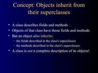 Concept: Objects inherit from
their superclasses
• A class describes fields and methods
• Objects of that class have those fields and methods
• But an object also inherits:
– the fields described in the class's superclasses
– the methods described in the class's superclasses
• A class is not a complete description of its objects!
 