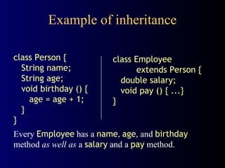 Example of inheritance
class Person {
String name;
String age;
void birthday () {
age = age + 1;
}
}
class Employee
extends Person {
double salary;
void pay () { ...}
}
Every Employee has a name, age, and birthday
method as well as a salary and a pay method.
 