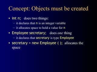 Concept: Objects must be created
• int n; does two things:
– it declares that n is an integer variable
– it allocates space to hold a value for n
• Employee secretary; does one thing
– it declares that secretary is type Employee
• secretary = new Employee ( ); allocates the
space
 