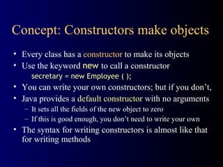Concept: Constructors make objects
• Every class has a constructor to make its objects
• Use the keyword new to call a constructor
secretary = new Employee ( );
• You can write your own constructors; but if you don’t,
• Java provides a default constructor with no arguments
– It sets all the fields of the new object to zero
– If this is good enough, you don’t need to write your own
• The syntax for writing constructors is almost like that
for writing methods
 