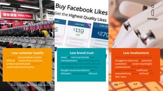 innogy SE – innogy Innovation Hub · Object Marketing - Copyright: innogy Innovation GmbH 2
Low customer loyalty
In today’s overcrowded markets, it is
difficult to create deep customer
product identification and form
sustainable brand loyalty.
Low brand trust
Users do not trust brands and
manufacturers about sourcing and
manufacturing. Even certificates do
not provide enough transparency.
Bought recommendations and
followers are forcing this distrust.
Low involvement
Online marketing and advertising
struggle to reach out to potential
customers and create meaningful
conversations with users. Today
digital marketing is inefficient and
overwhelming due to ad fraud and
fake news.
 