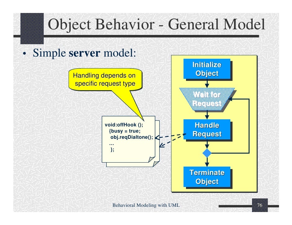 Object Modeling with UML: Behavioral Modeling