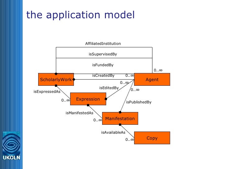 Object models and object representation