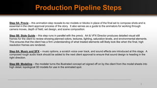Production Pipeline Steps
Step 5A: Previz – this animation step reveals lo-rez models or blocks in place of the final set to compose shots and is
essential in the client approval process of the story. It also serves as a guide to the animators for working through
camera moves, depth of field, set design, and scene composition.
Step 5B: Style Guide – this step runs in parallel with the previz. Art & VFX Director produces detailed visual still
frames for the client to review showing planned colors, textures, lighting, saturation levels, and environmental elements.
This ensures that the client has a firm understanding of what treated elements will likely look like when the final, high
resolution frames are rendered.
Step 6A: Music and SFX – music options, a scratch voice over track, and sound effects are introduced at this stage. A
composed rough audio track should be added to the next client approval to ensure that sound design is heading in the
right direction.
Step 6B: Modeling – the modeler turns the illustrated concept art signed off on by the client from the model sheets into
high detail, topological 3D models for use in the animated spot.
3
 