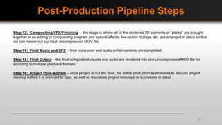 Post-Production Pipeline Steps
Step 13: Compositing/VFX/Finishing – this stage is where all of the rendered 3D elements or “plates” are brought
together in an editing or compositing program and special effects, live-action footage, etc. are arranged in place so that
we can render out our final, uncompressed MOV file.
Step 14: Final Music and SFX – final voice over and audio enhancements are completed.
Step 15: Final Output – the final composited visuals and audio are rendered into one uncompressed MOV file for
encoding to multiple playback formats.
Step 16: Project Post-Mortem – once project is out the door, the entire production team meets to discuss project
cleanup before it is archived to tape, as well as discusses project missteps or successes in detail.
6
 