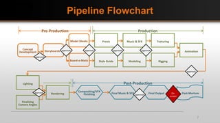 Object Oriented 3D Animation Pipeline | PPTX | Computer Animation ...