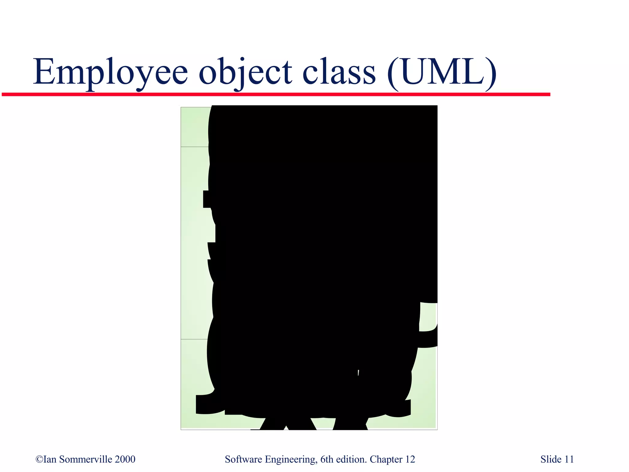 Employee object class (UML) 