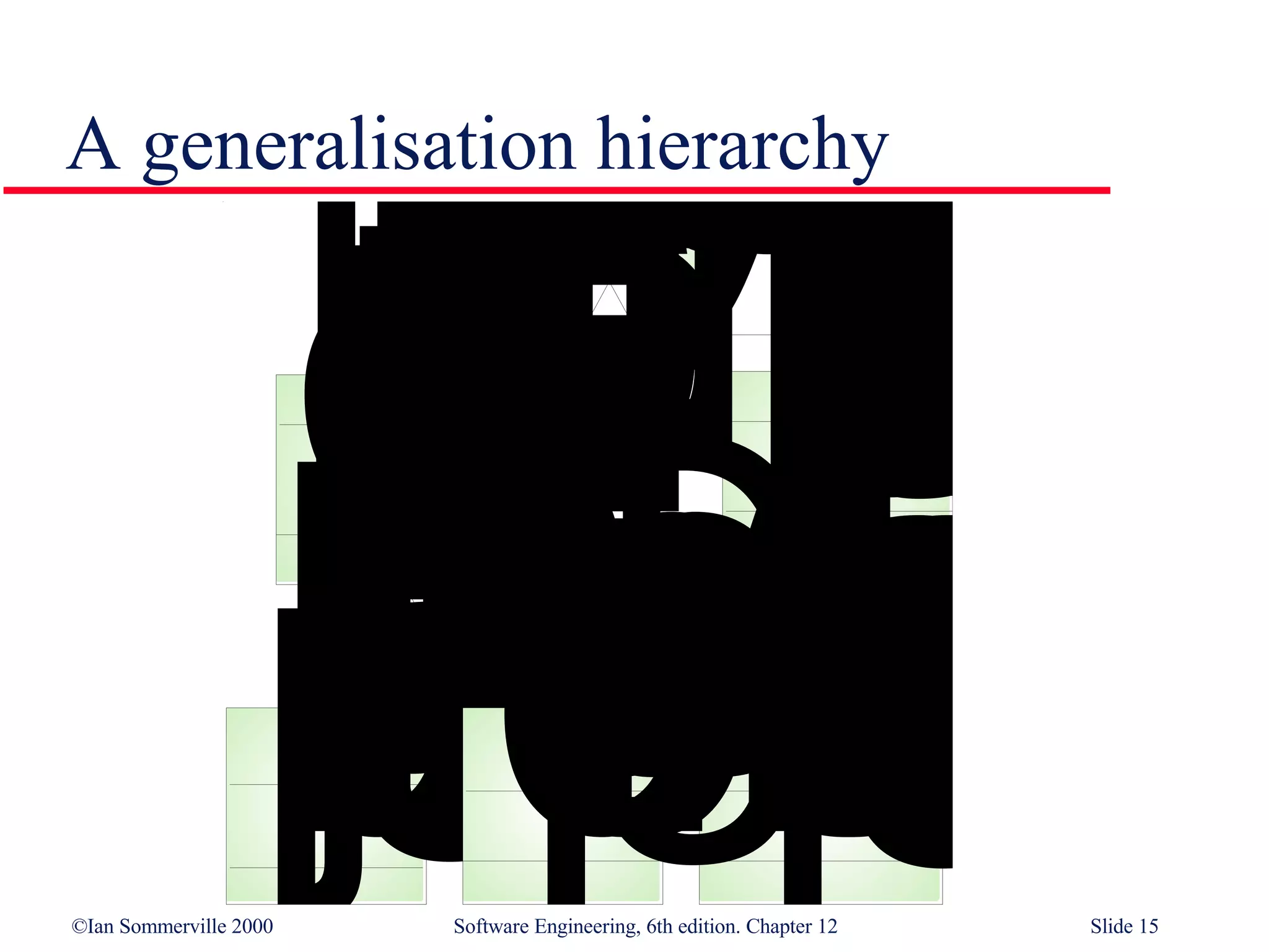 A generalisation hierarchy 