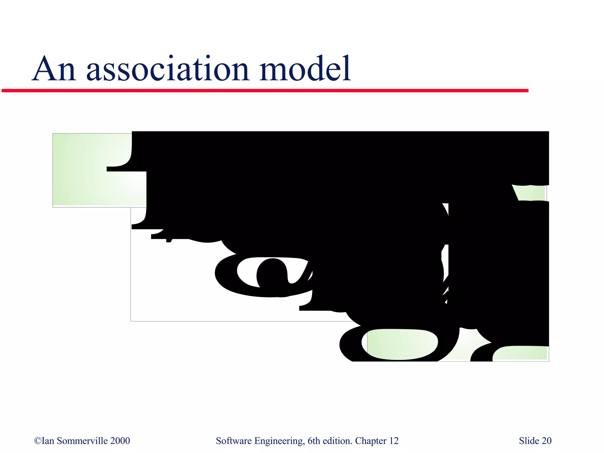 An association model 