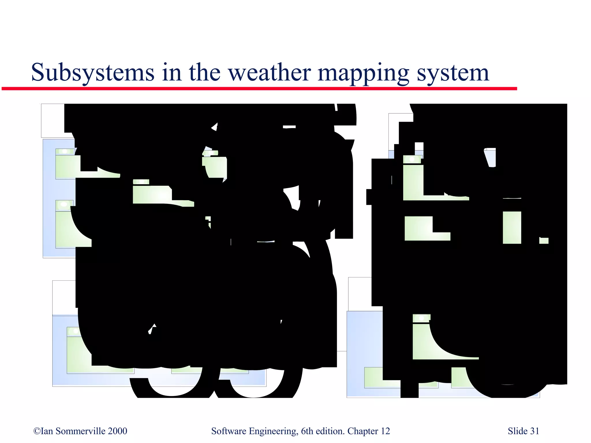 Subsystems in the weather mapping system 
