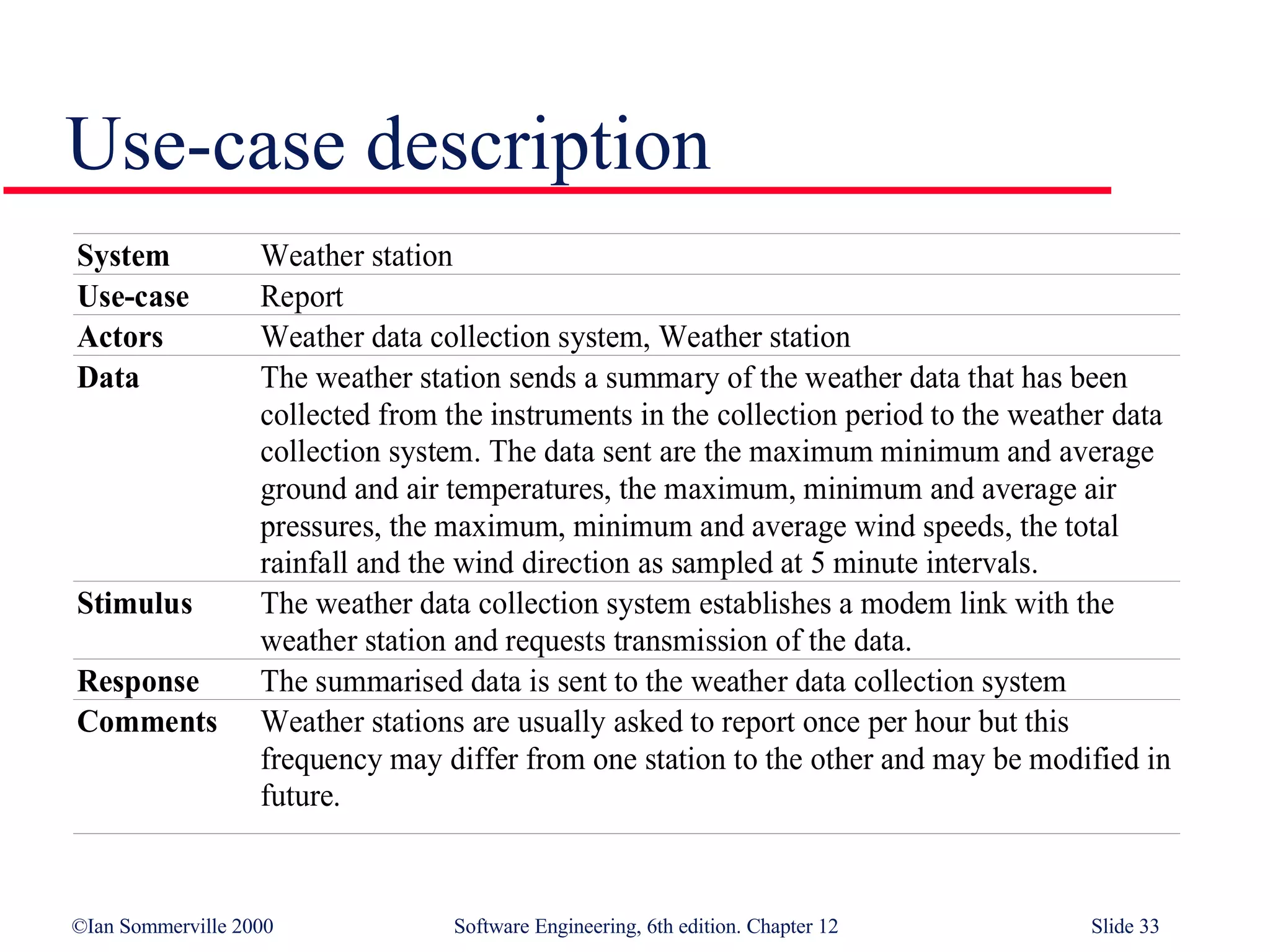 Use-case description 