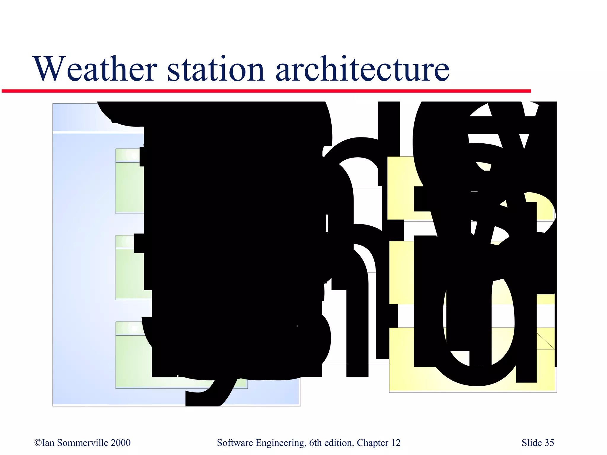Weather station architecture 