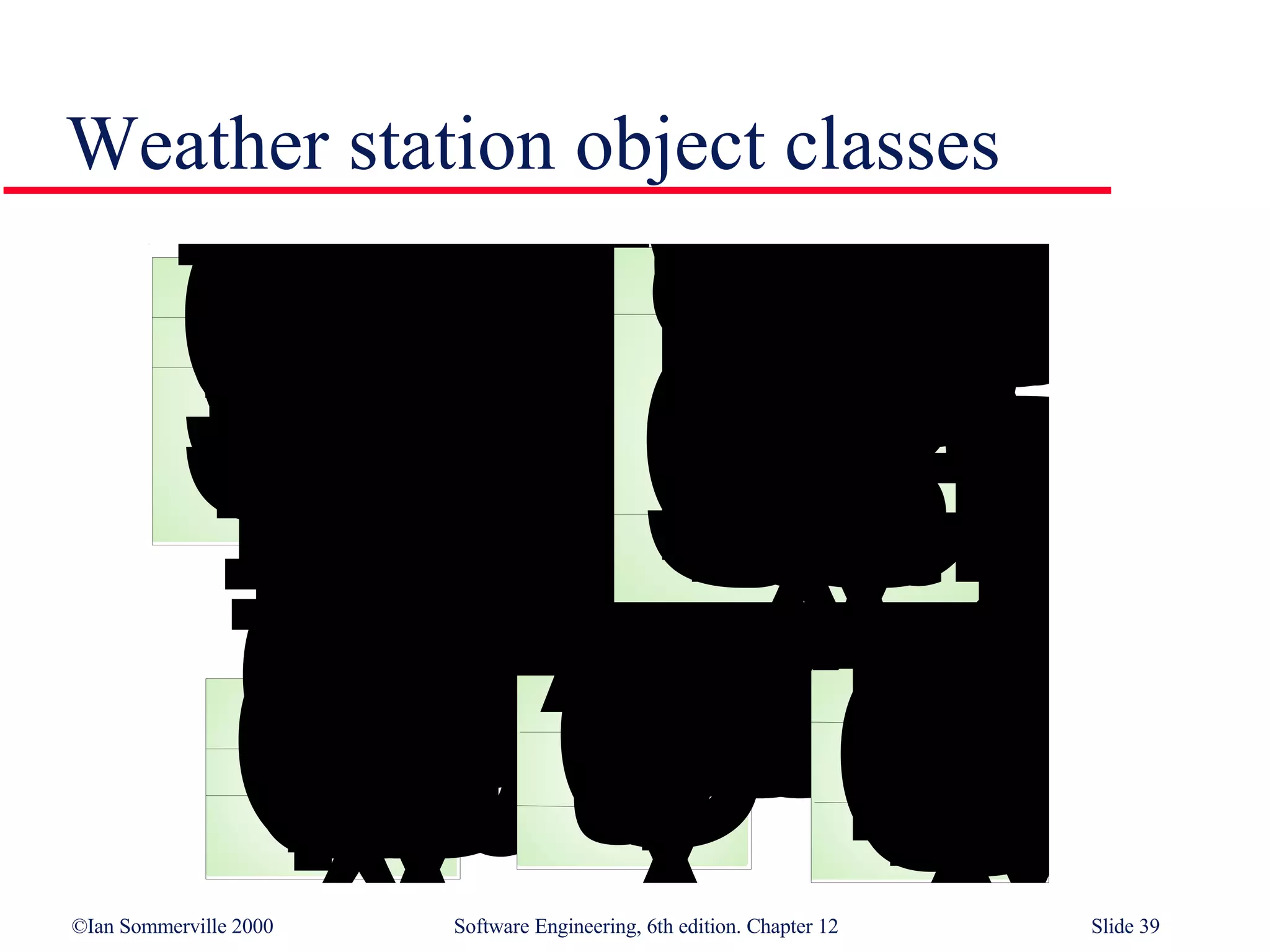 Weather station object classes 