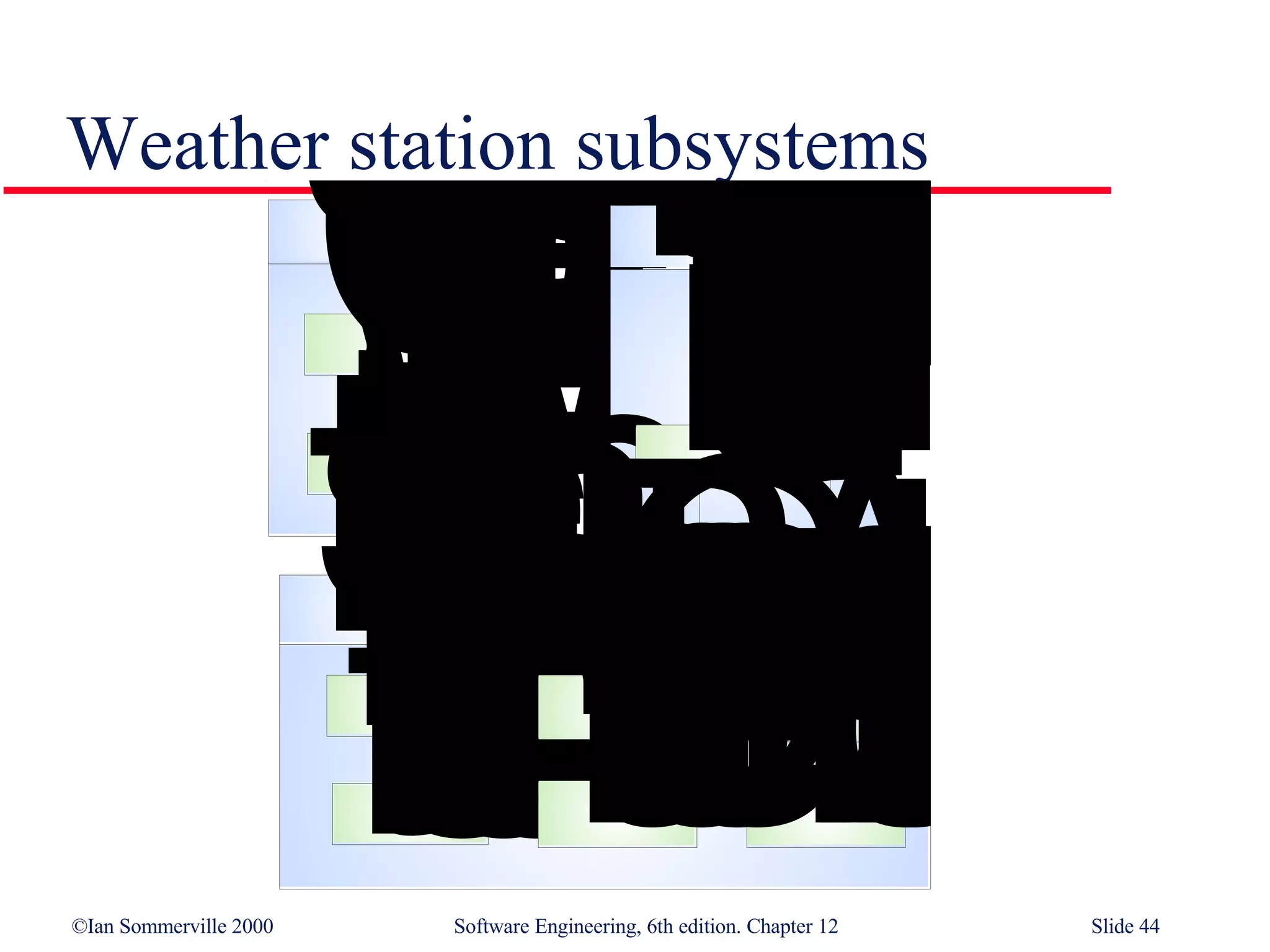 Weather station subsystems 