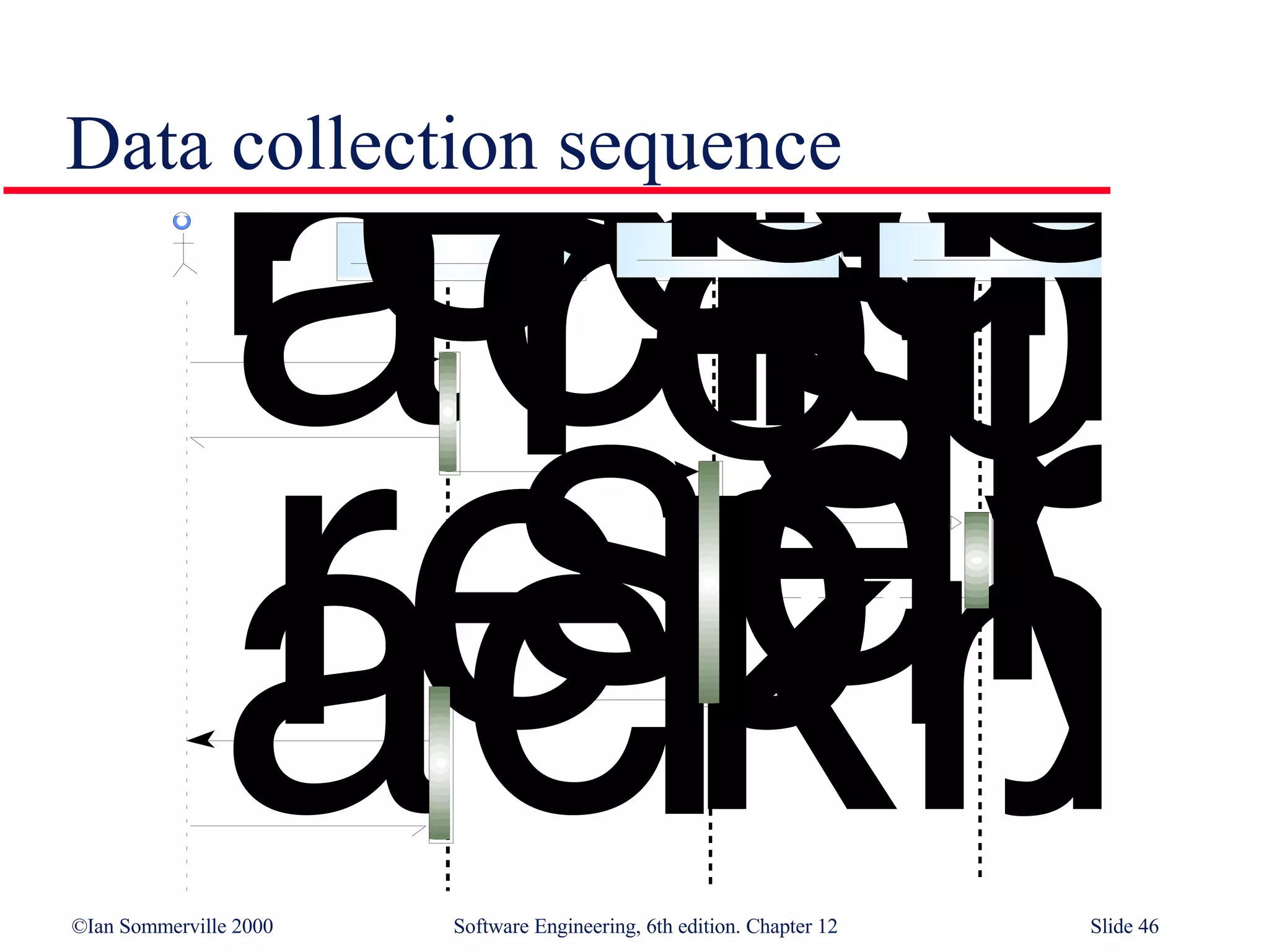 Data collection sequence 