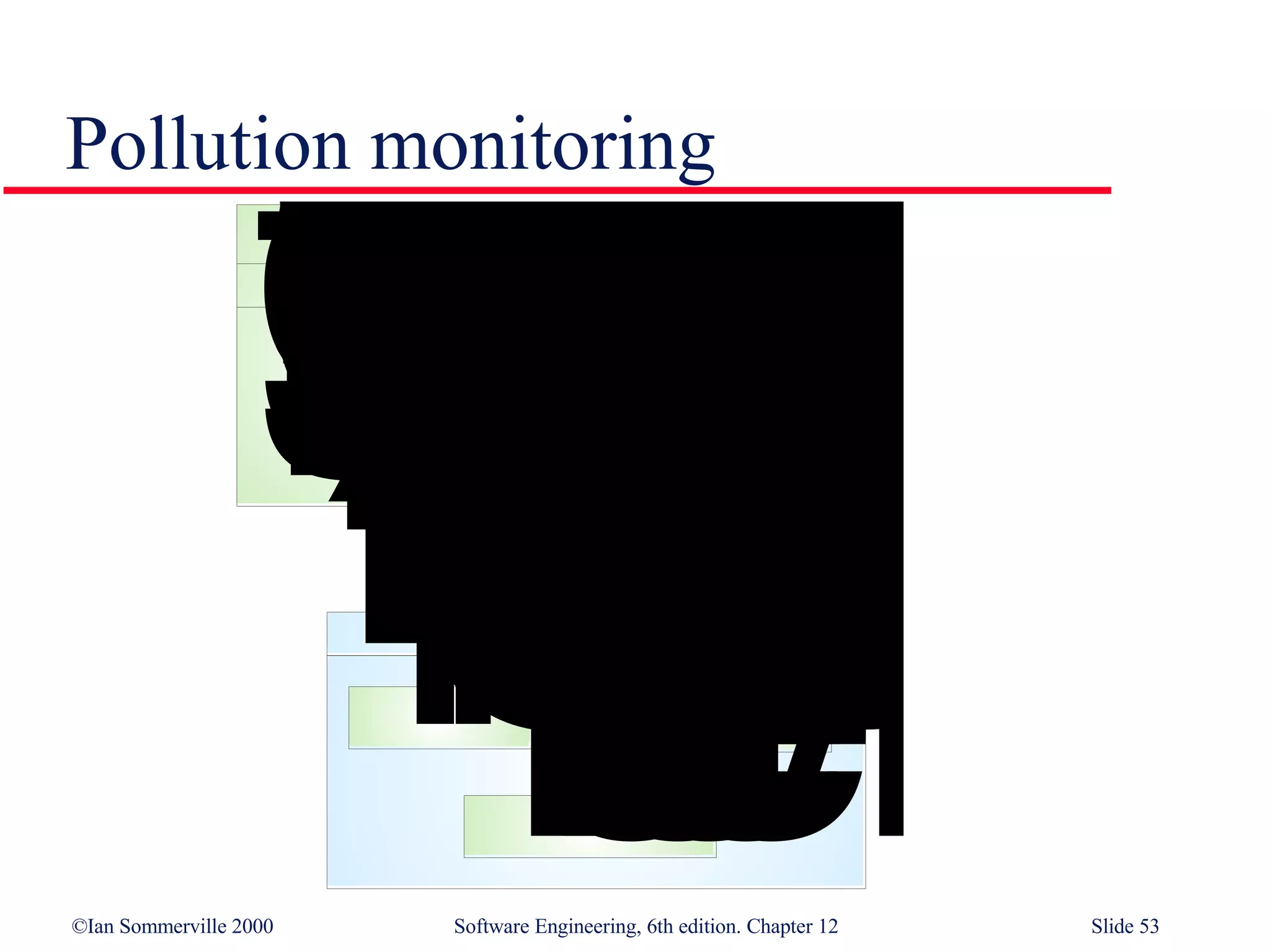 Pollution monitoring 