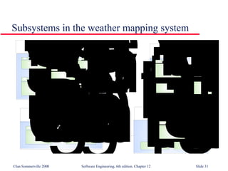 Subsystems in the weather mapping system 