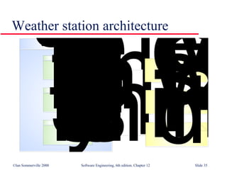 Weather station architecture 