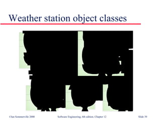 Weather station object classes 