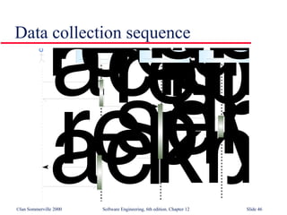 Data collection sequence 