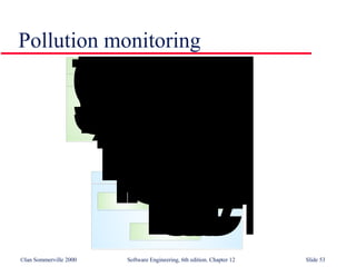Pollution monitoring 