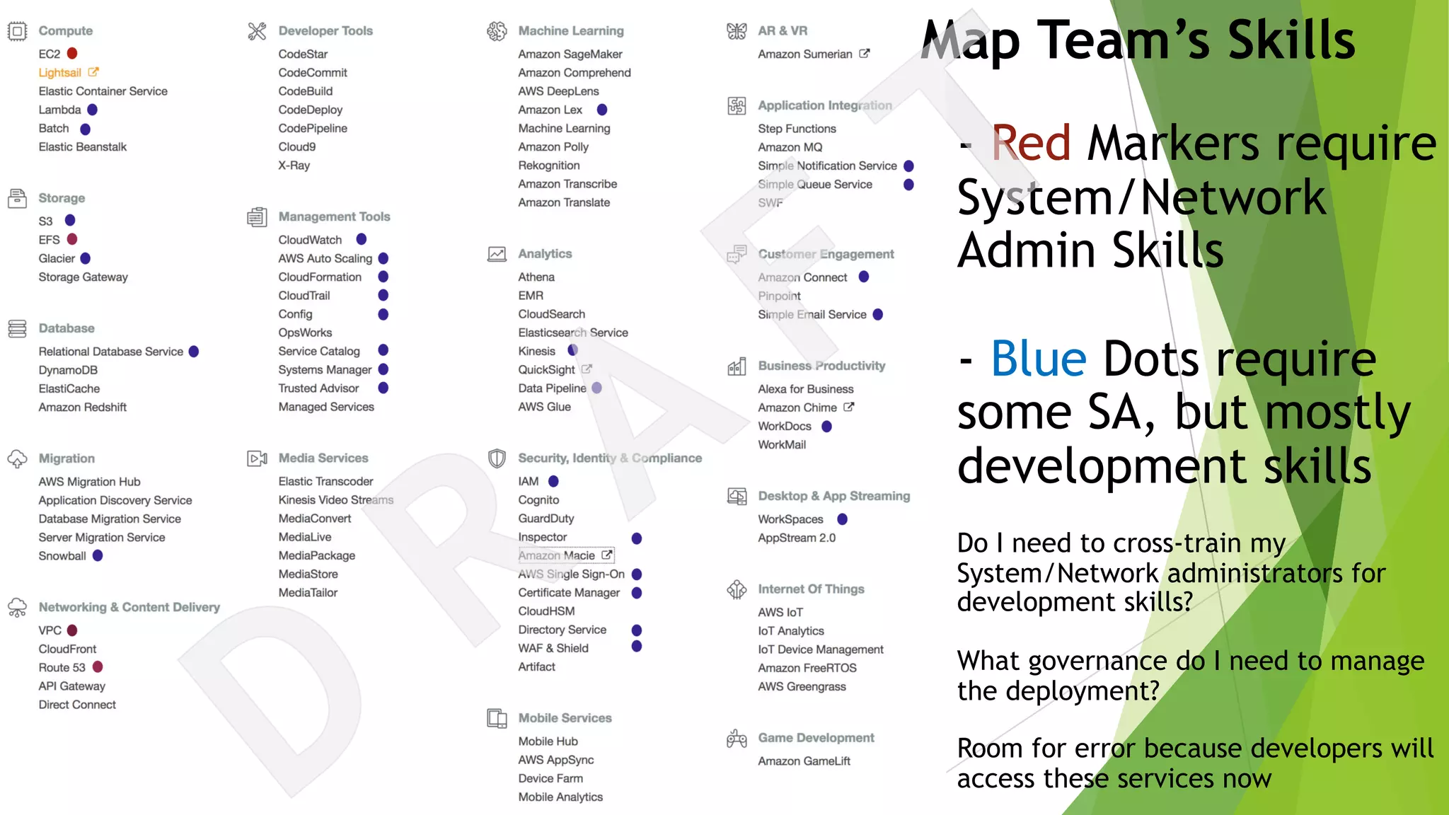 Map Team’s Skills
- Red Markers require
System/Network
Admin Skills
- Blue Dots require
some SA, but mostly
development skills
Do I need to cross-train my
System/Network administrators for
development skills?
What governance do I need to manage
the deployment?
Room for error because developers will
access these services now
 
