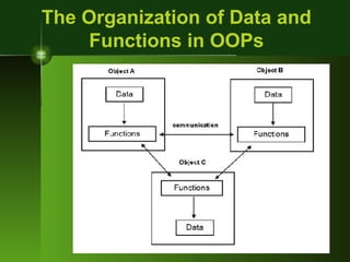 Object Oriented Language | PPT
