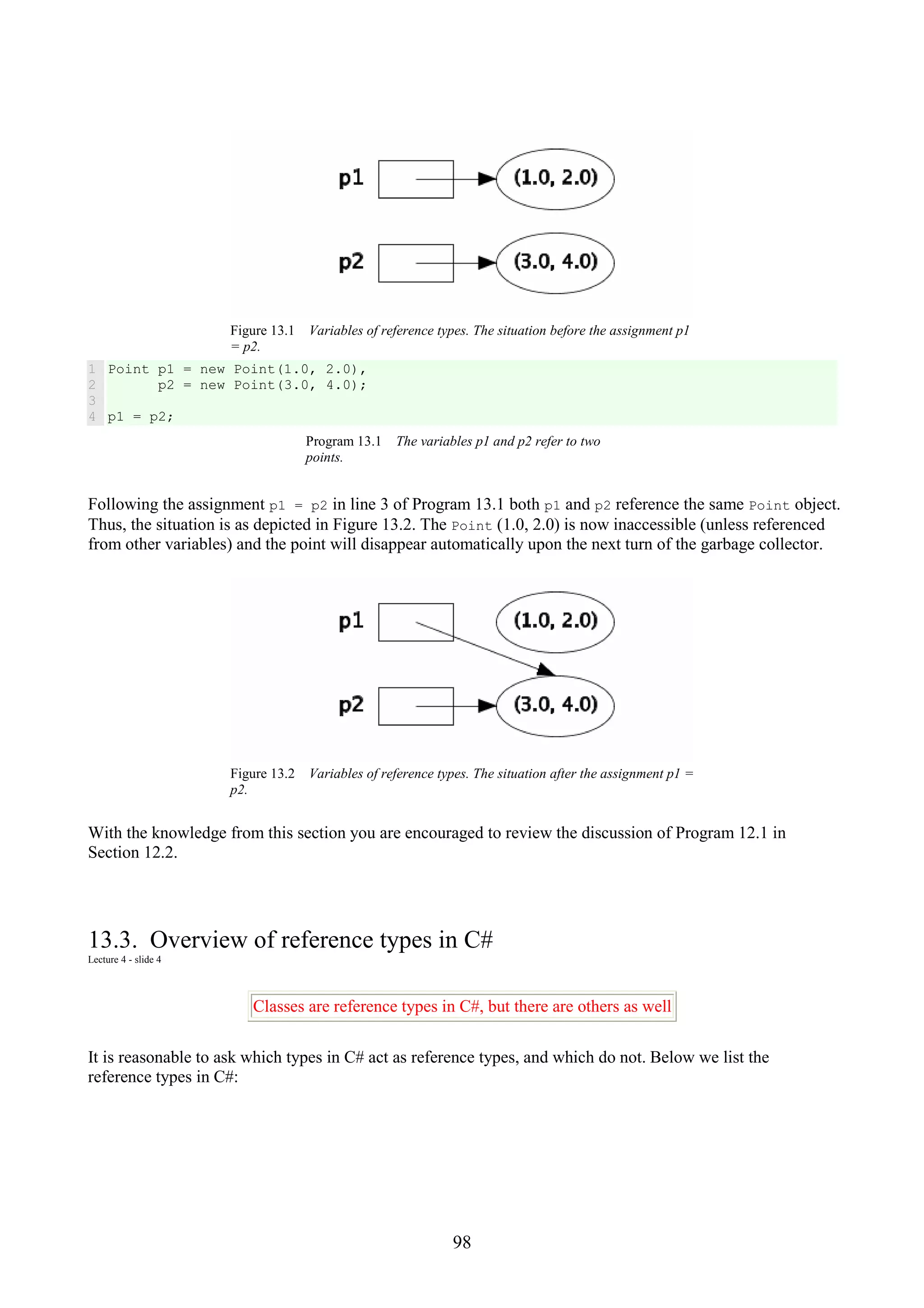 98 Figure 13.1 Variables of reference types. The situation before the assignment p1 = p2. 1 2 3 4 Point p1 = new Point(1.0, 2.0), p2 = new Point(3.0, 4.0); p1 = p2; Program 13.1 The variables p1 and p2 refer to two points. Following the assignment p1 = p2 in line 3 of Program 13.1 both p1 and p2 reference the same Point object. Thus, the situation is as depicted in Figure 13.2. The Point (1.0, 2.0) is now inaccessible (unless referenced from other variables) and the point will disappear automatically upon the next turn of the garbage collector. Figure 13.2 Variables of reference types. The situation after the assignment p1 = p2. With the knowledge from this section you are encouraged to review the discussion of Program 12.1 in Section 12.2. 13.3. Overview of reference types in C# Lecture 4 - slide 4 Classes are reference types in C#, but there are others as well It is reasonable to ask which types in C# act as reference types, and which do not. Below we list the reference types in C#: 