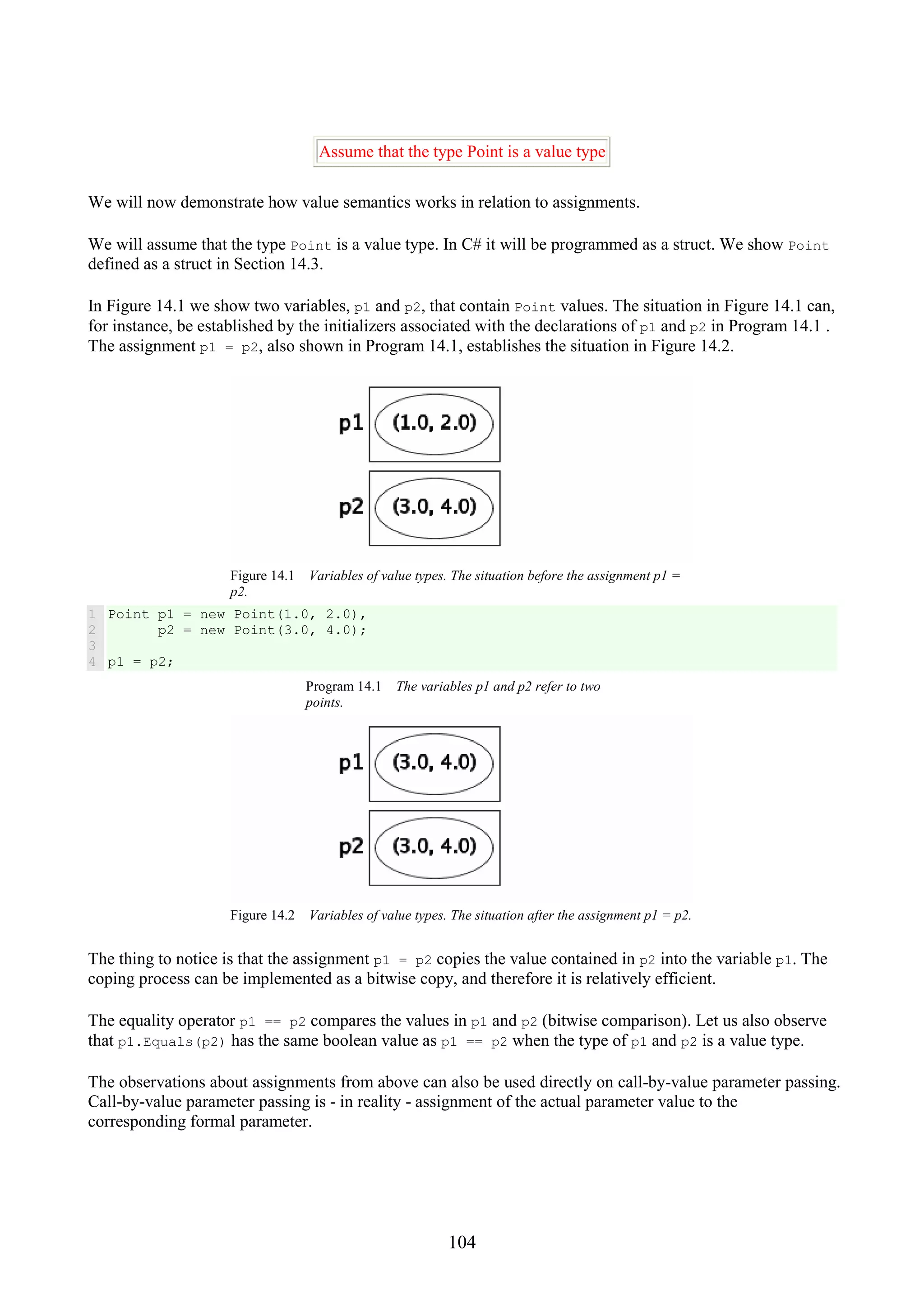 104 Assume that the type Point is a value type We will now demonstrate how value semantics works in relation to assignments. We will assume that the type Point is a value type. In C# it will be programmed as a struct. We show Point defined as a struct in Section 14.3. In Figure 14.1 we show two variables, p1 and p2, that contain Point values. The situation in Figure 14.1 can, for instance, be established by the initializers associated with the declarations of p1 and p2 in Program 14.1 . The assignment p1 = p2, also shown in Program 14.1, establishes the situation in Figure 14.2. Figure 14.1 Variables of value types. The situation before the assignment p1 = p2. 1 2 3 4 Point p1 = new Point(1.0, 2.0), p2 = new Point(3.0, 4.0); p1 = p2; Program 14.1 The variables p1 and p2 refer to two points. Figure 14.2 Variables of value types. The situation after the assignment p1 = p2. The thing to notice is that the assignment p1 = p2 copies the value contained in p2 into the variable p1. The coping process can be implemented as a bitwise copy, and therefore it is relatively efficient. The equality operator p1 == p2 compares the values in p1 and p2 (bitwise comparison). Let us also observe that p1.Equals(p2) has the same boolean value as p1 == p2 when the type of p1 and p2 is a value type. The observations about assignments from above can also be used directly on call-by-value parameter passing. Call-by-value parameter passing is - in reality - assignment of the actual parameter value to the corresponding formal parameter. 