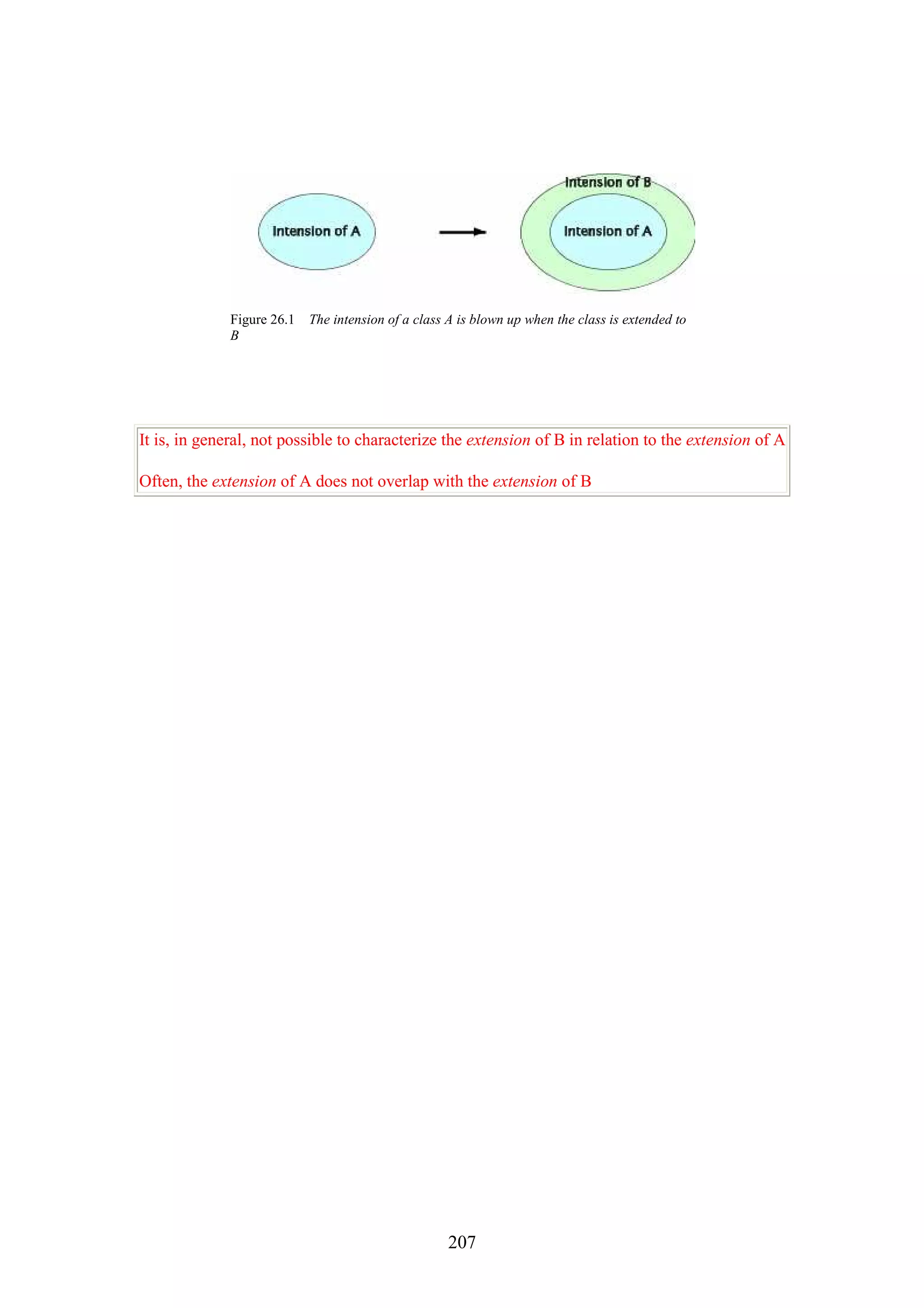 207 Figure 26.1 The intension of a class A is blown up when the class is extended to B It is, in general, not possible to characterize the extension of B in relation to the extension of A Often, the extension of A does not overlap with the extension of B 