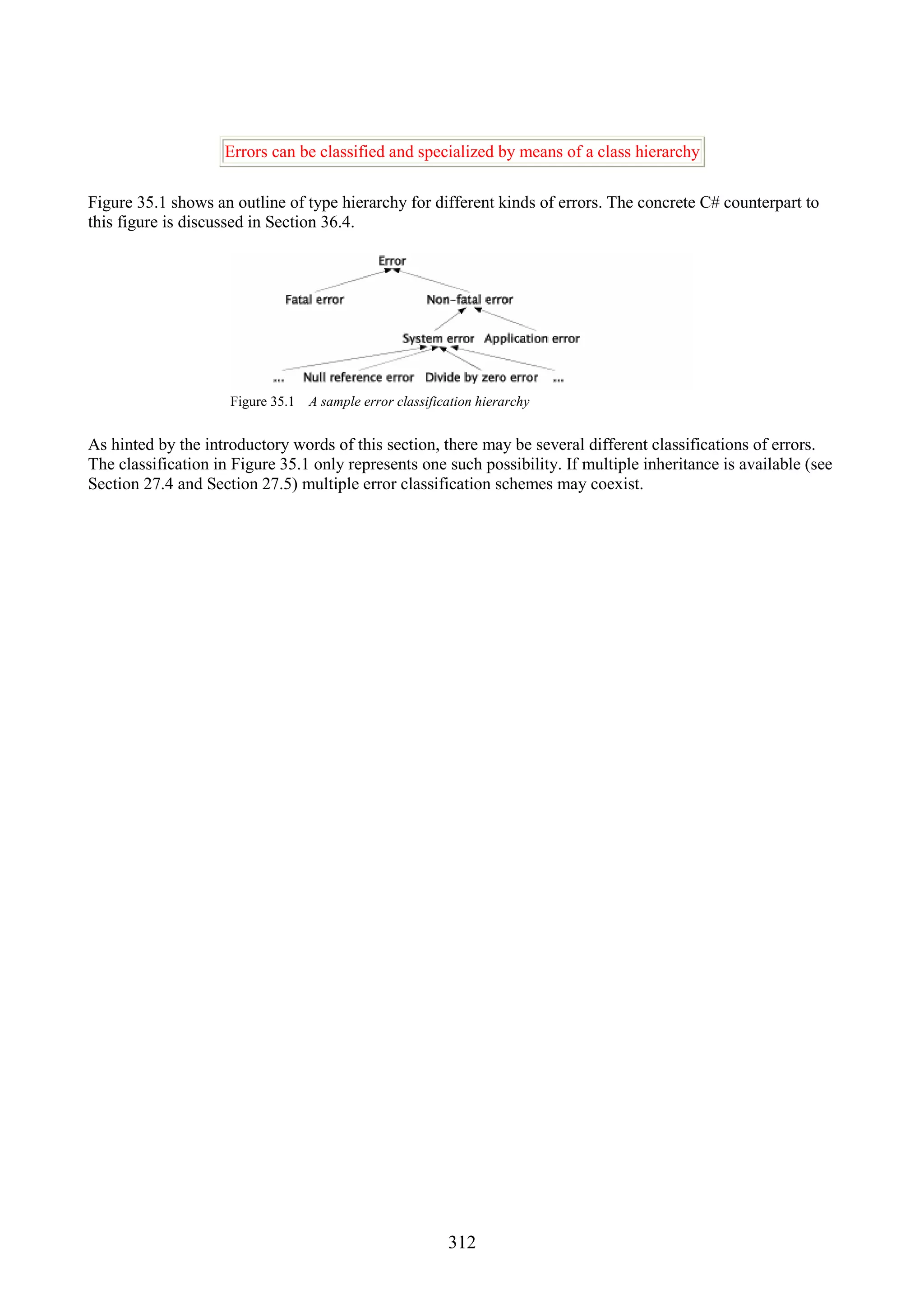 312 Errors can be classified and specialized by means of a class hierarchy Figure 35.1 shows an outline of type hierarchy for different kinds of errors. The concrete C# counterpart to this figure is discussed in Section 36.4. Figure 35.1 A sample error classification hierarchy As hinted by the introductory words of this section, there may be several different classifications of errors. The classification in Figure 35.1 only represents one such possibility. If multiple inheritance is available (see Section 27.4 and Section 27.5) multiple error classification schemes may coexist. 