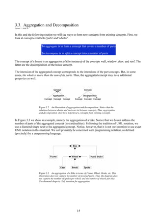 15
3.3. Aggregation and Decomposition
Lecture 1 - slide 16
In this and the following section we will see ways to form new concepts from existing concepts. First, we
look at concepts related to 'parts' and 'wholes'.
To aggregate is to form a concept that covers a number of parts
To decompose is to split a concept into a number of parts
The concept of a house is an aggregation of (for instance) of the concepts wall, window, door, and roof. The
latter are the decomposition of the house concept.
The intension of the aggregated concept corresponds to the intensions of the part concepts. But, in some
cases, the whole is more than the sum of its parts. Thus, the aggregated concept may have additional
properties as well.
Figure 3.2 An illustration of aggregation and decomposition. Notice that the
relations between wholes and parts are in between concepts. Thus, aggregation
and decomposition show how to form new concepts from existing concepts.
In Figure 3.3 we show an example, namely the aggregation of a bike. Notice that we do not address the
number of parts of the aggregated concept (no cardinalities). Following the tradition of UML notation, we
use a diamond shape next to the aggregated concept. Notice, however, that it is not our intention to use exact
UML notation in this material. We will primarily be concerned with programming notation, as defined
(precisely) by a programming language.
Figure 3.3 An aggregation of a Bike in terms of Frame, Wheel, Brake, etc. This
illustration does not capture the number of involved parts. Thus, the diagram does
not capture the number of spokes per wheel, and the number of wheels per bike.
The diamond shape is UML notation for aggregation.
 