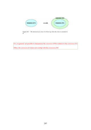 207
Figure 26.1 The intension of a class A is blown up when the class is extended to
B
It is, in general, not possible to characterize the extension of B in relation to the extension of A
Often, the extension of A does not overlap with the extension of B
 