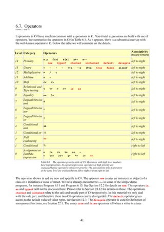 41
6.7. Operators
Lecture 2 - slide 13
Expressions in C# have much in common with expressions in C. Non-trivial expressions are built with use of
operators. We summarize the operators in C# in Table 6.1. As it appears, there is a substantial overlap with
the well-known operators i C. Below the table we will comment on the details.
Level Category Operators Associativity
(binary/tertiary)
14 Primary
x.y f(x) a[x] x++ x--
new typeof checked unchecked default delegate
left to right
13 Unary + - ! ~ ++x --x (T)x true false sizeof left to right
12 Multiplicative * / % left to right
11 Additive + - left to right
10 Shift << >> left to right
9
Relational and
Type testing
< <= > >= is as left to right
8 Equality == != left to right
7
Logical/bitwise
and
& left to right
6
Logical/bitwise
xor
^ left to right
5
Logical/bitwise
or
| left to right
4
Conditional
and
&& left to right
3 Conditional or || left to right
2
Null
coalescing
?? left to right
1 Conditional ?: right to left
0
Assignment or
Lambda
expression
= *= /= %= += -
= <<= >>= &= ^= |= =>
right to left
Table 6.1 The operator priority table of C#. Operators with high level numbers
have high priorities. In a given expression, operators of high priority are
evaluated before operators with lower priority. The associativity tells if operators
at the same level are evaluated from left to right or from right to left.
The operators shown in red are new and specific to C#. The operator new creates an instance (an object) of a
class or it initializes a value of struct. We have already encountered new in some of the simple demo
programs, for instance Program 6.11 and Program 6.13. See Section 12.2 for details on new. The operators is,
as and typeof will not be discussed here. Please refer to Section 28.12 for details on these. The operations
checked and uncheked relate to the safe and unsafe part of C# respectively. In this material we only deal
with the safe part, and therefore these two C# operators can be disregarded. The default operator gives
access to the default value of value types, see Section 12.3. The delegate operator is used for definition of
anonymous functions, see Section 22.1. The unary true and false operators tell when a value in a user
 