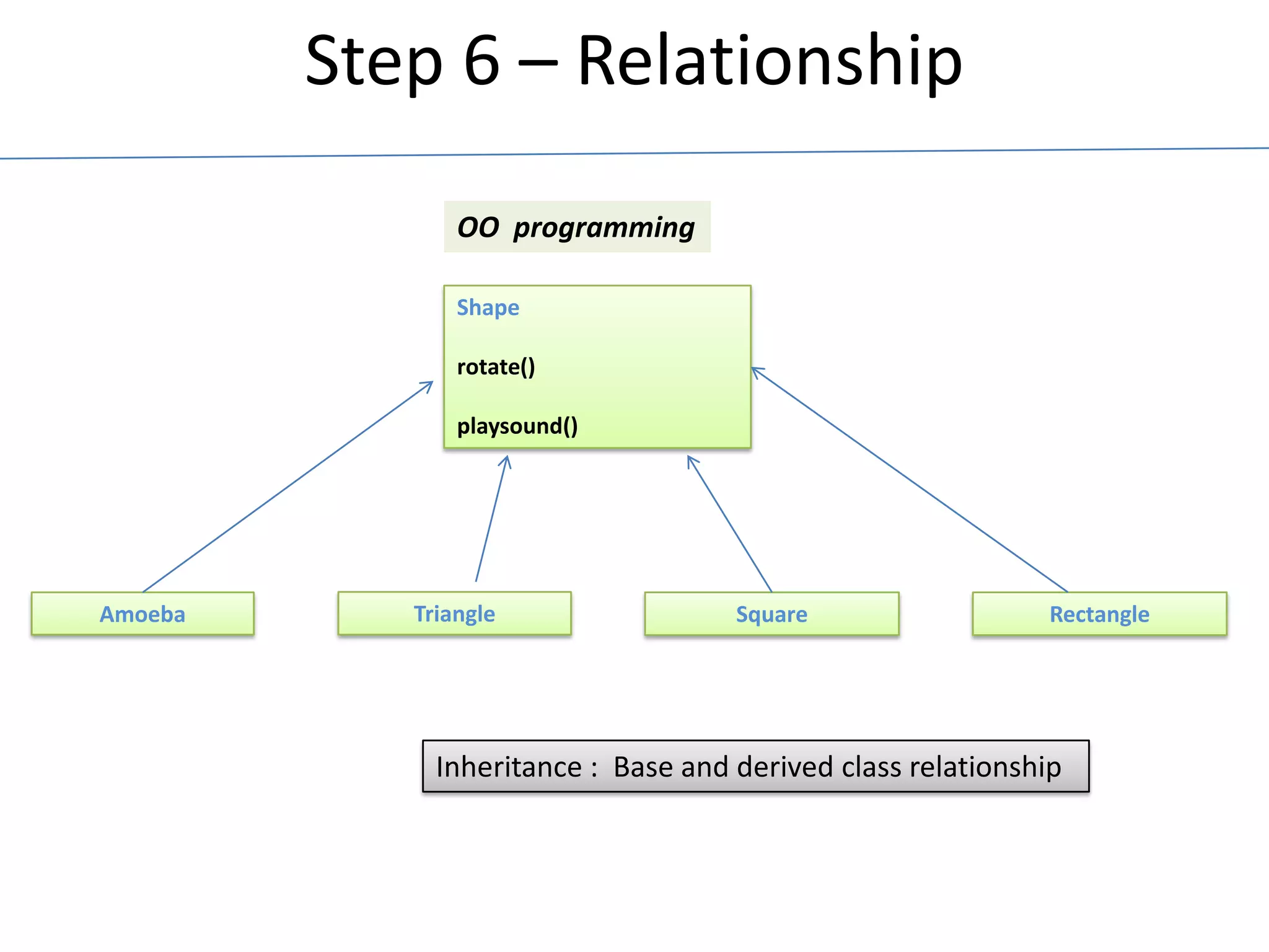 Object oriented-programming-vs-procedural-programming | PPT