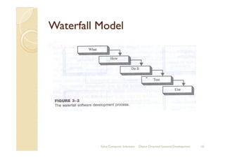 Waterfall ModelWaterfall Model
Sahaj Computer Solutions 10Object Oriented Systems Development
 