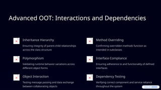 Comprehensive Guide to Object-Oriented Testing for Software Quality ...