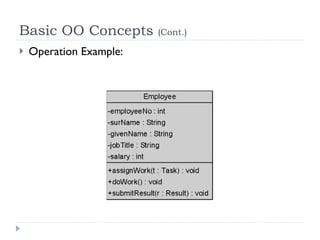 Object Oriented Analysis and Design with UML2 part1